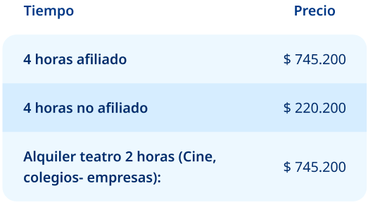Tabla de precios del Teatro Comfamiliar: 4 horas para afiliados es de $745.200; 4 horas para no afiliados es de $220.200; arriendo de 2 horas de teatro (para cine, colegios, empresas) es de $745.200.