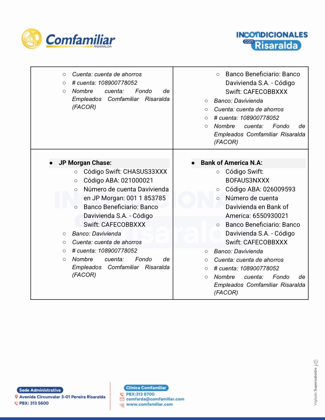 Instructivo donaciones