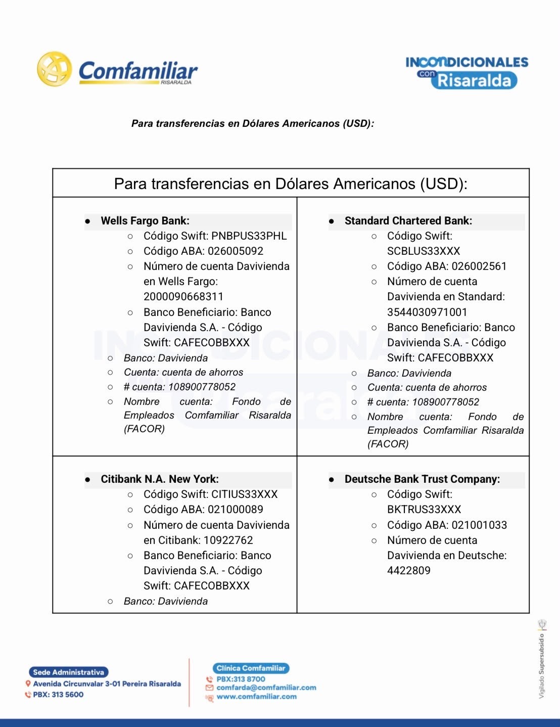 Instructivo donaciones